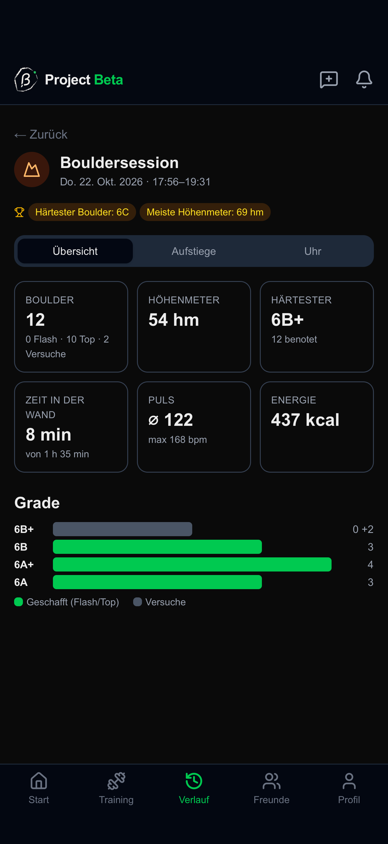 Project Beta: Auswertung einer Bouldersession mit Höhenmetern, Puls und Graden